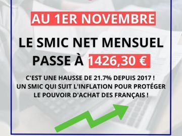 📈 Nouvelle augmentation du SMIC‼️

Ce 1er novembre, le #SMIC net mensuel passe à 1 426,30€ grâce à une nouvelle hausse automatique de 2% pour suivre...